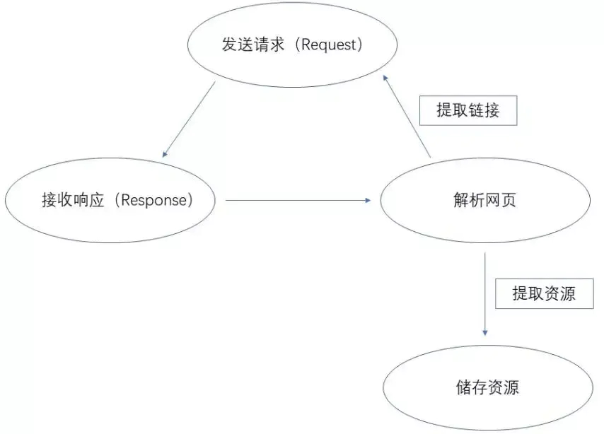 (爬虫python自学难不难)(自学python爬虫能找工作吗)