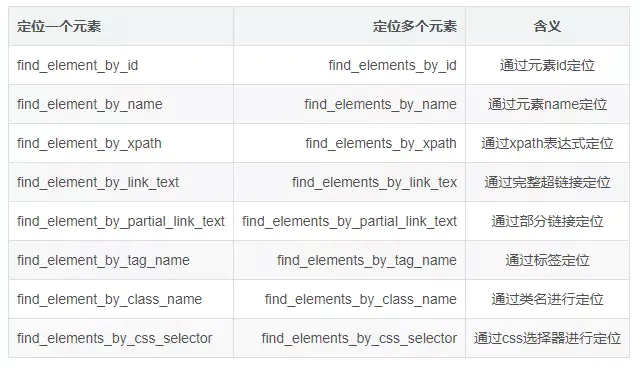 (爬虫python自学难不难)(自学python爬虫能找工作吗)