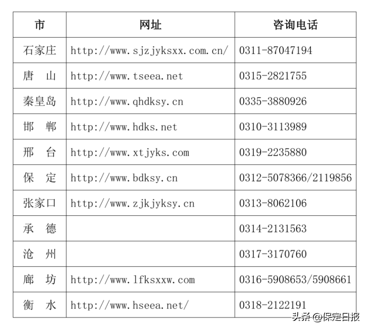 (全国高等教育自学考试委员会)(全国高等教育自学考试委员会办公室)