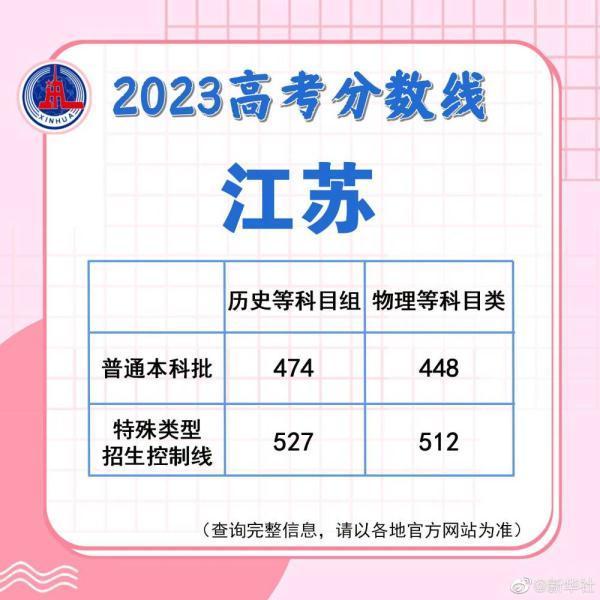 (江苏大学录取分数线2023)(江苏大学)