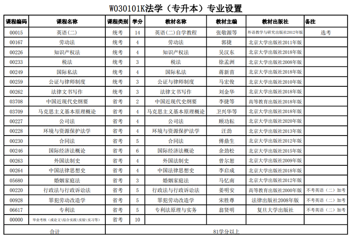 (自考法学公务员好当吗)(自考法学报考公务员占优势吗)