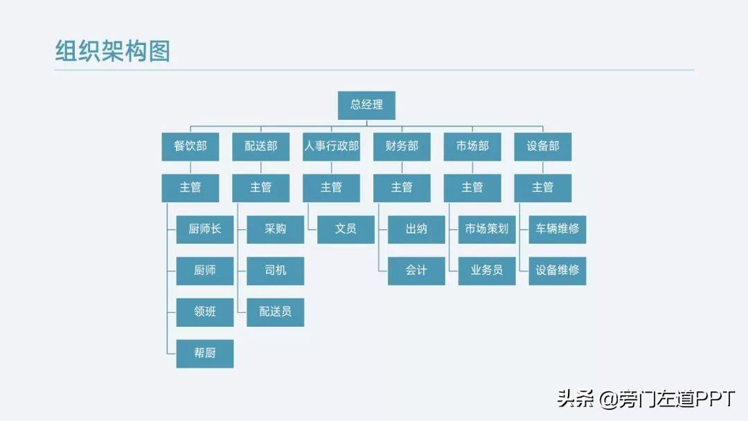 (旁门左道ppt生态文明)(旁门左道ppt1980页)