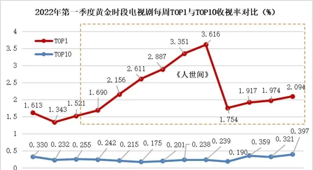 (第一集到100集的电视剧)(第一集到100集的电视剧妻不可欺)