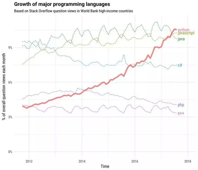 (python能干什么副业)(python副业)