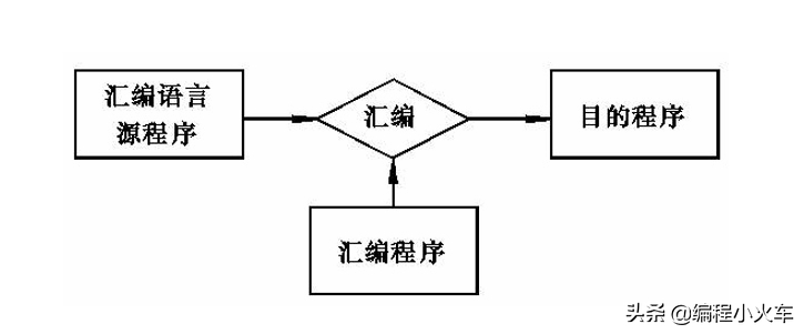 (java是c语言编写的吗)(java和c语言哪个好学)