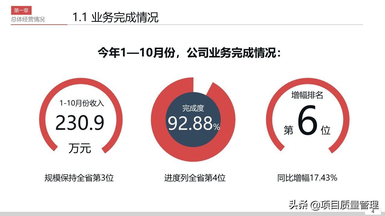 (销售ppt汇报演讲)(销售年终汇报ppt模板)