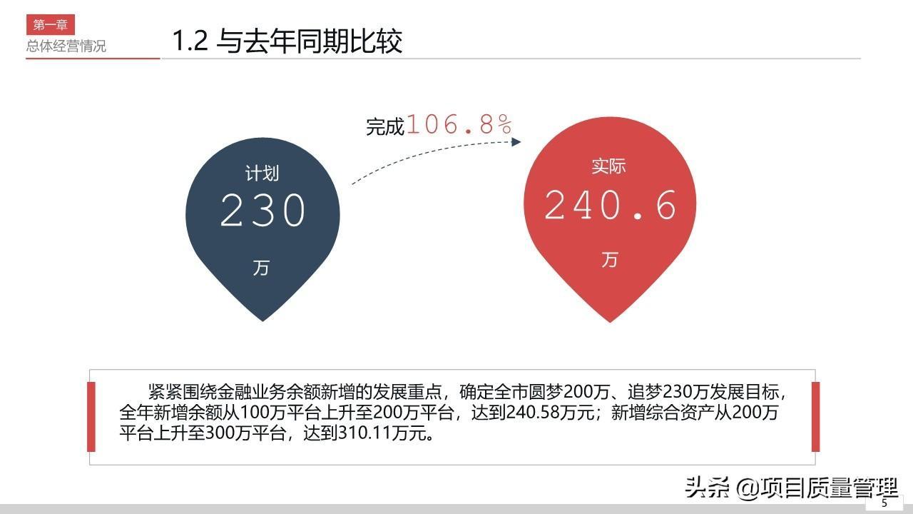 (销售ppt汇报演讲)(销售年终汇报ppt模板)