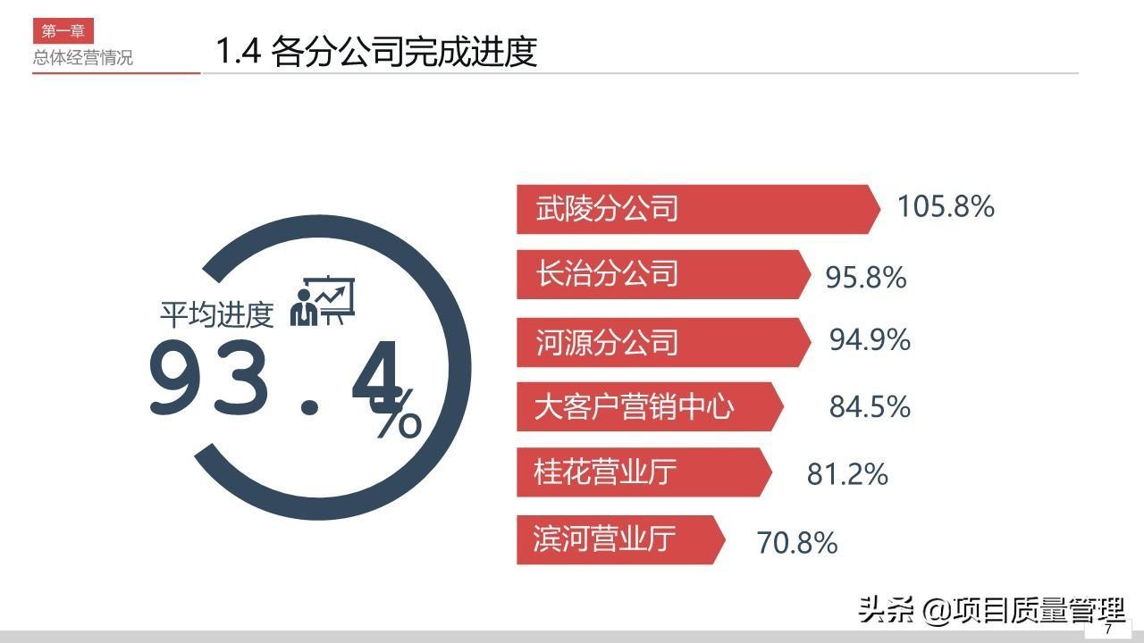 (销售ppt汇报演讲)(销售年终汇报ppt模板)