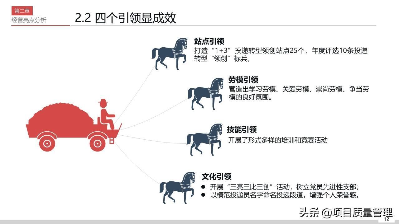 (销售ppt汇报演讲)(销售年终汇报ppt模板)