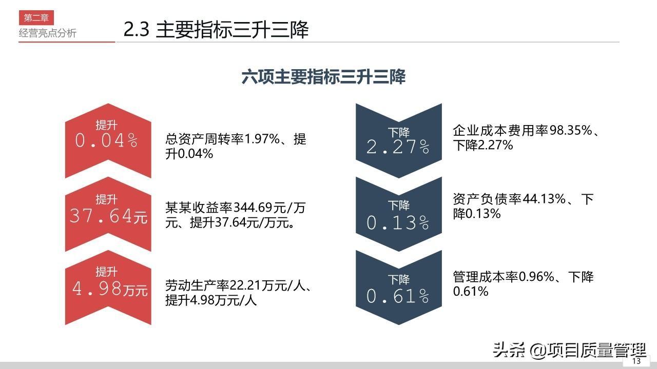 (销售ppt汇报演讲)(销售年终汇报ppt模板)