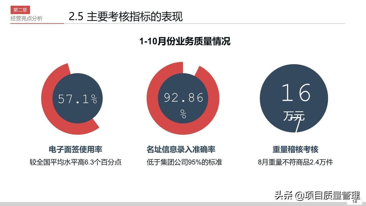 (销售ppt汇报演讲)(销售年终汇报ppt模板)