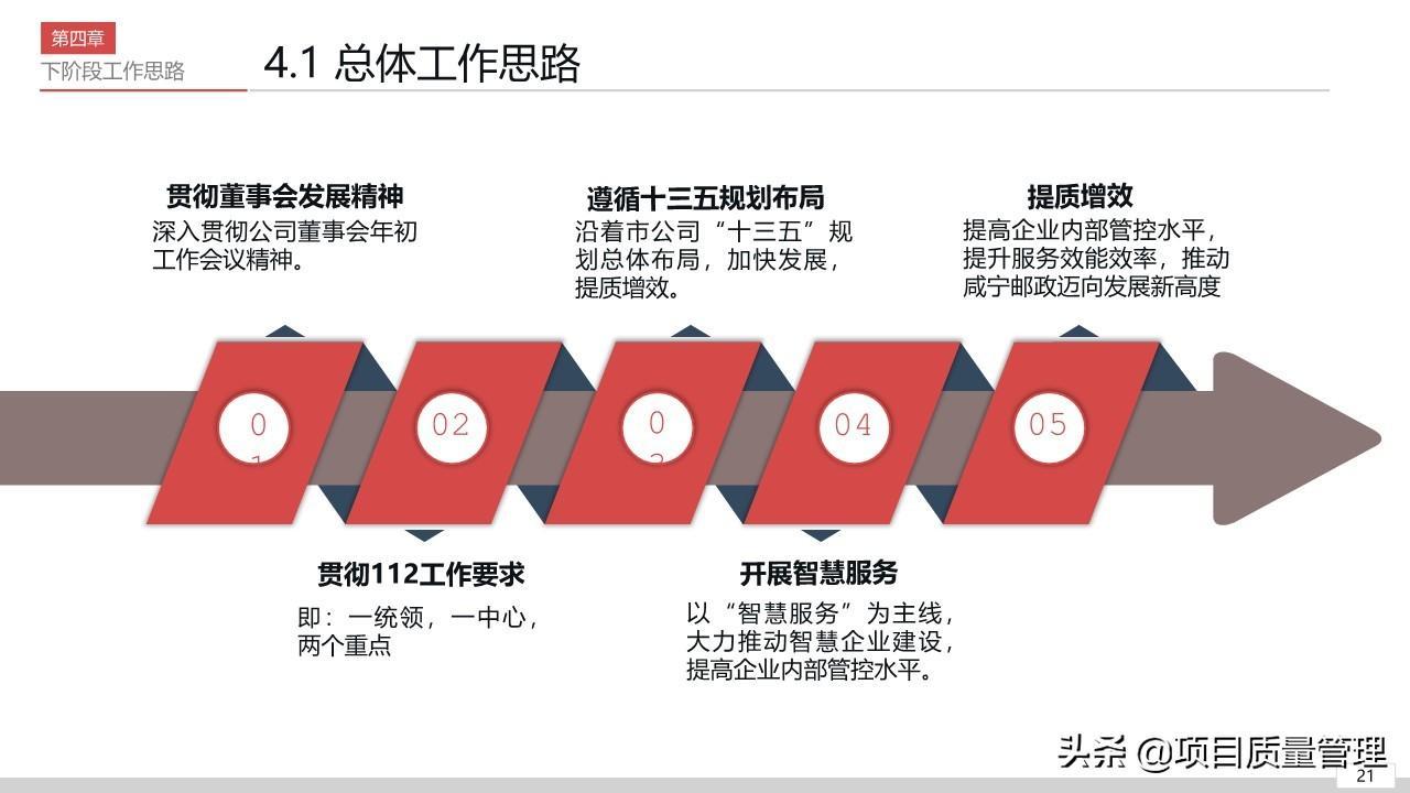 (销售ppt汇报演讲)(销售年终汇报ppt模板)