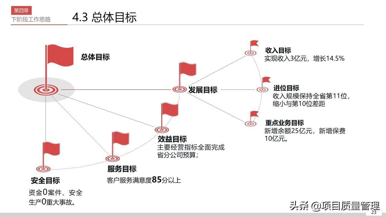 (销售ppt汇报演讲)(销售年终汇报ppt模板)