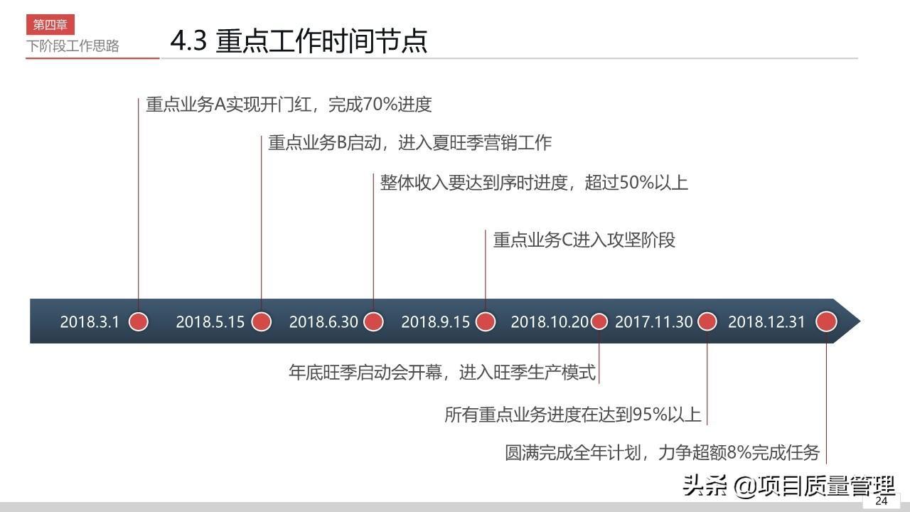 (销售ppt汇报演讲)(销售年终汇报ppt模板)