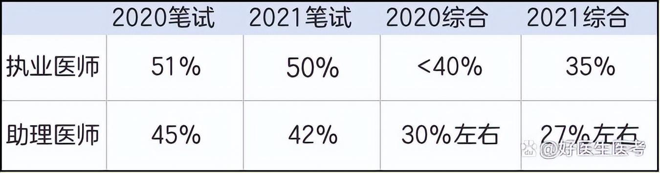 (50-60岁中医资格证)(中医师资格证考试年龄)