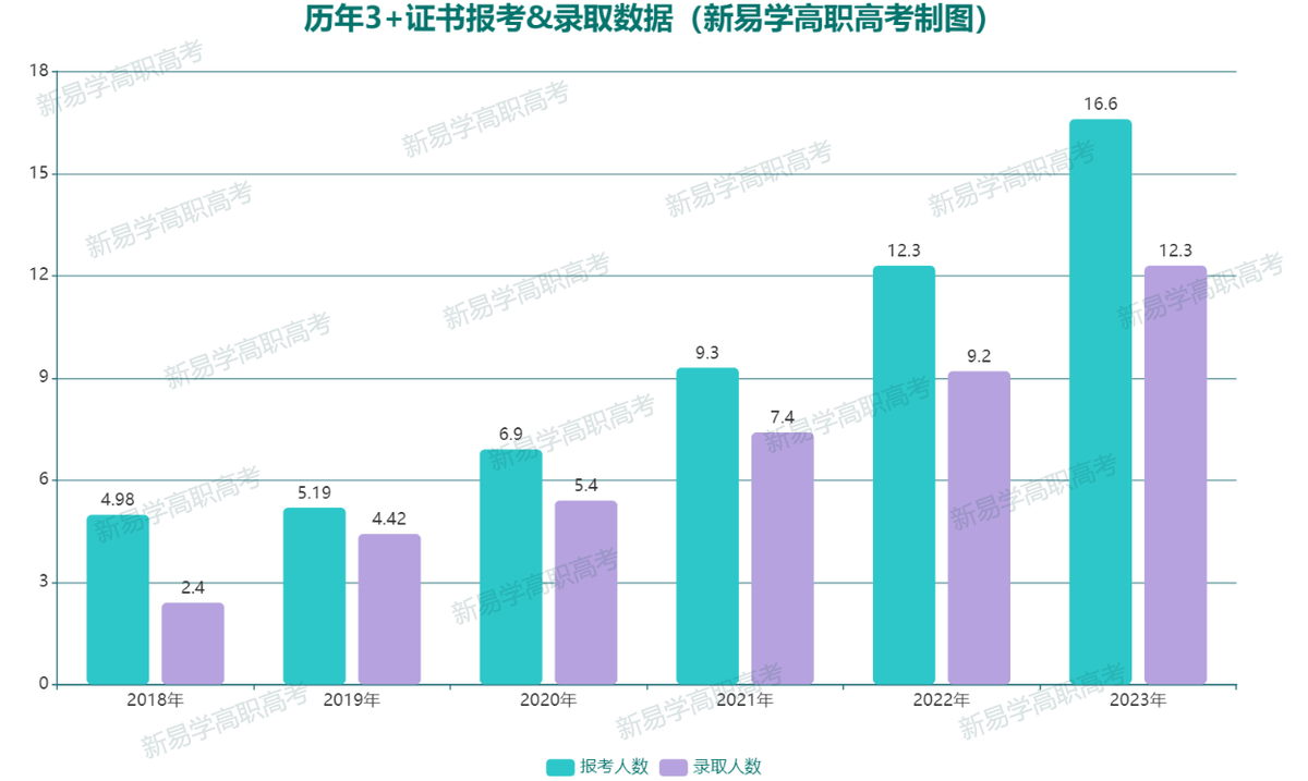 (中专属于什么学历)(在读中专属于什么学历)