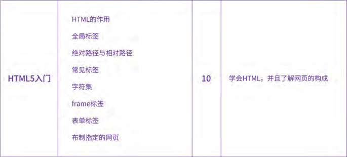 (php菜鸟教程)(php菜鸟教程网站官网下载)