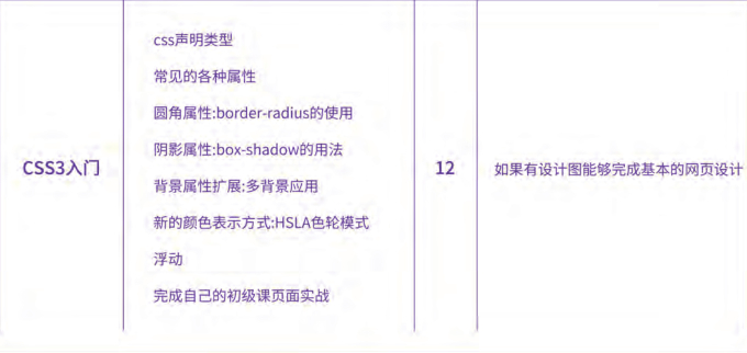 (php菜鸟教程)(php菜鸟教程网站官网下载)