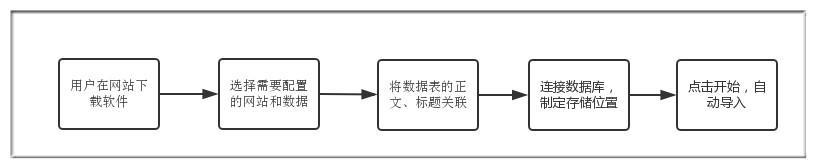 (爬虫怎么赚钱)(爬虫有什么项目赚钱)