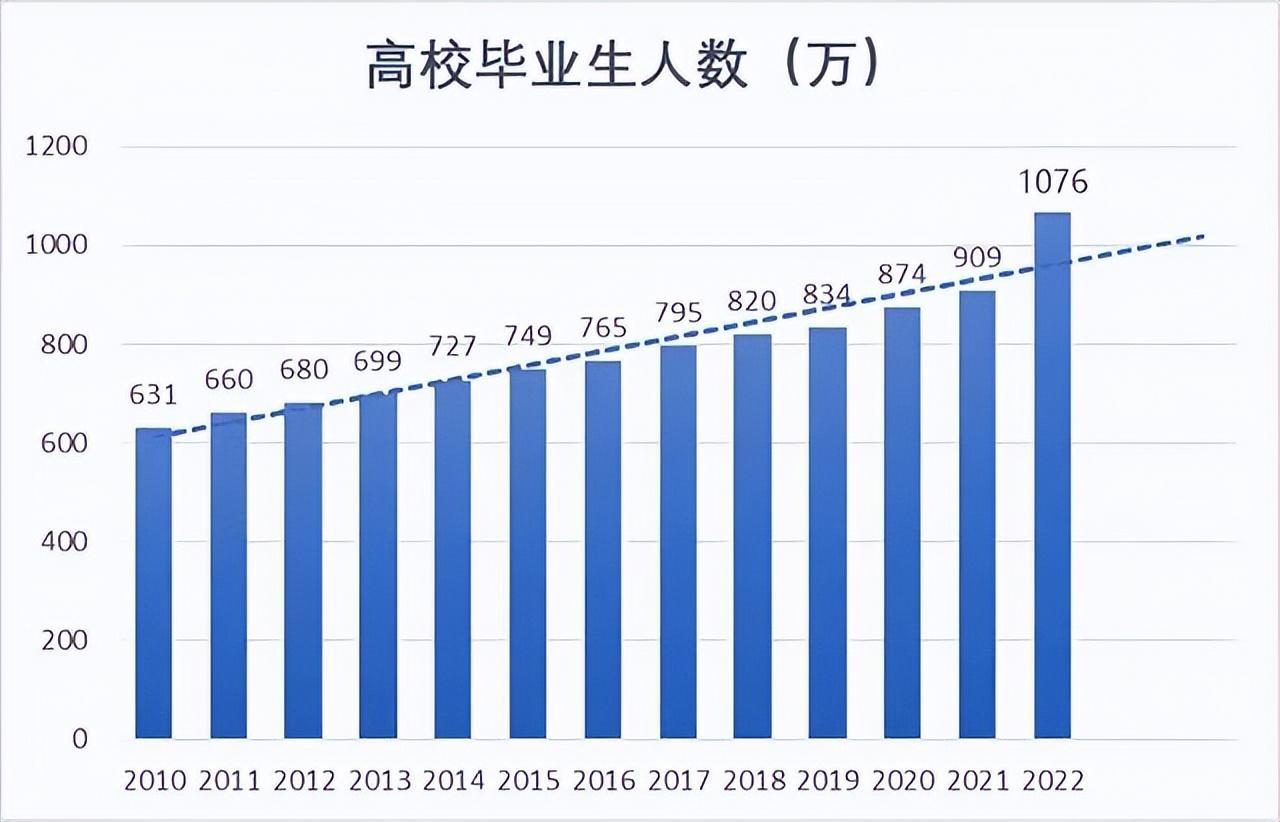 (张雪峰不建议选的十大劝退专业)(张雪峰最不建议上的大学)