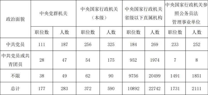 (自考公务员上岸几率)(自考能上岸的有多少)