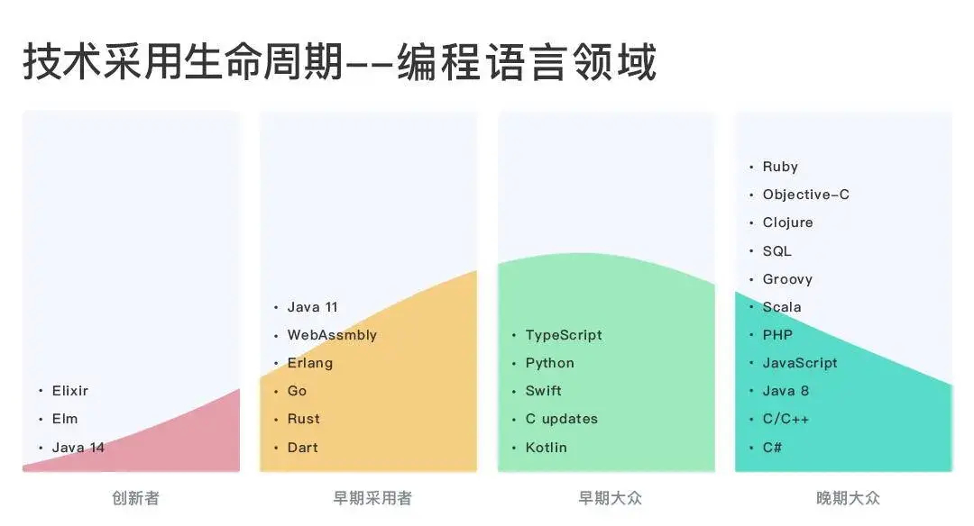 (go语言)(go语言高级编程)