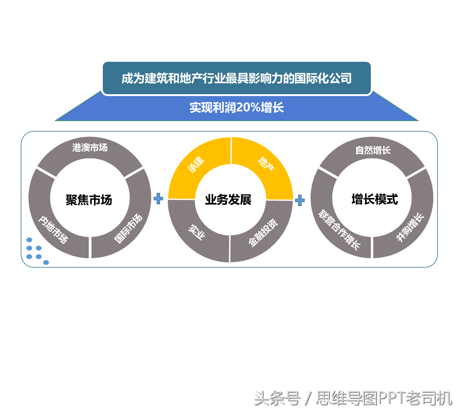 (ppt是什么意思)(复刻PPT是什么意思)