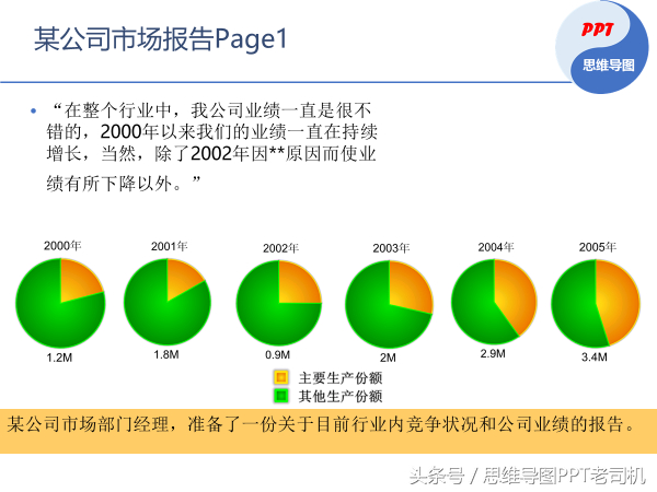 (ppt是什么意思)(复刻PPT是什么意思)