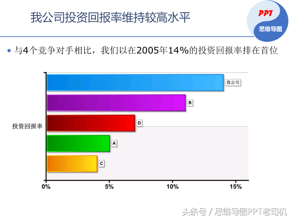 (ppt是什么意思)(复刻PPT是什么意思)