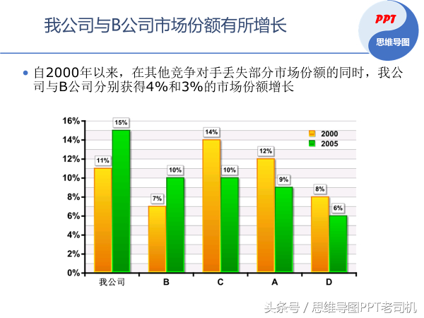 (ppt是什么意思)(复刻PPT是什么意思)