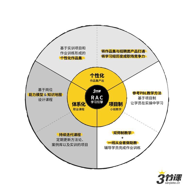 (达内慕课网入口)(达内这种视频授课可靠吗)