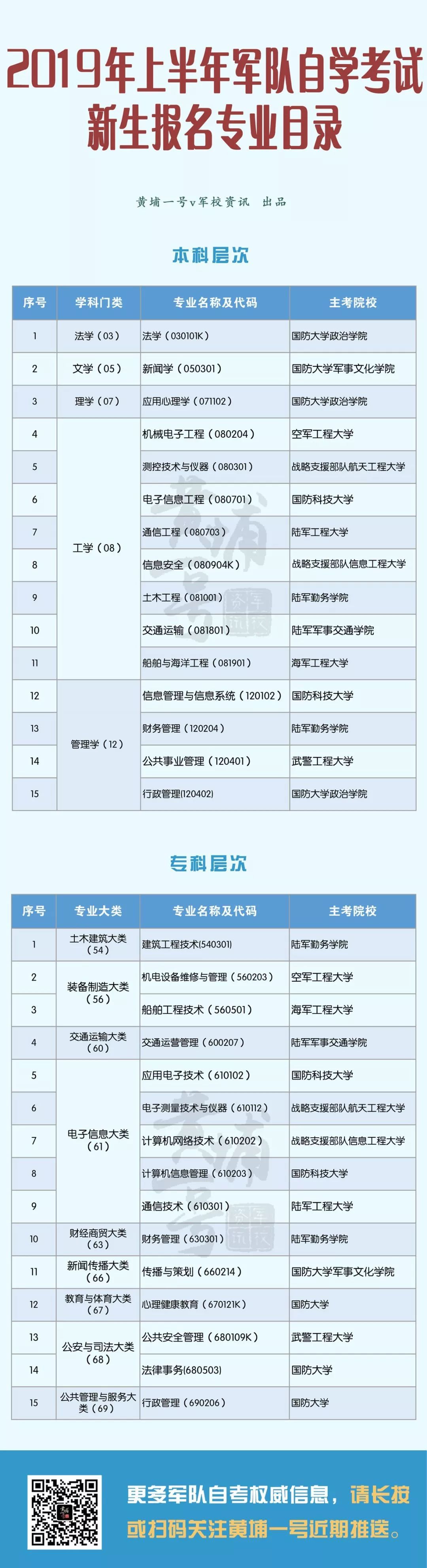 (成人自考报名官网)(成人自考报名官网河北)