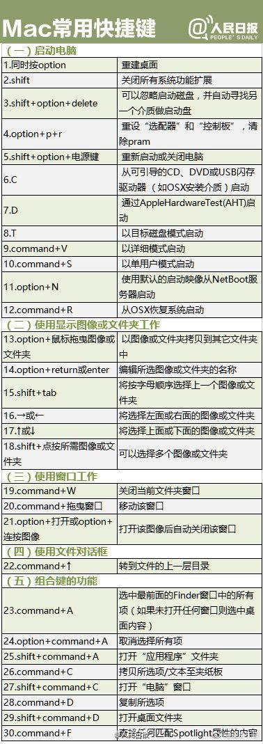 (word快捷键大全表格)(word拆分表格快捷键)