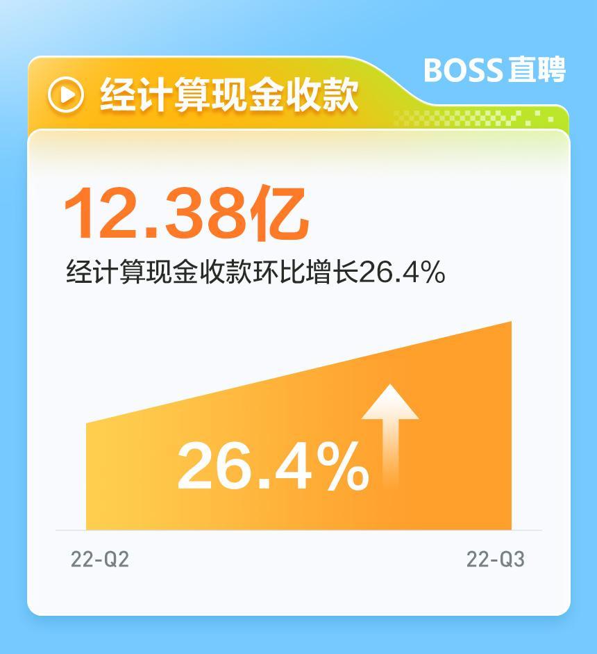 (boss直聘)(boss直聘找工作靠谱吗)