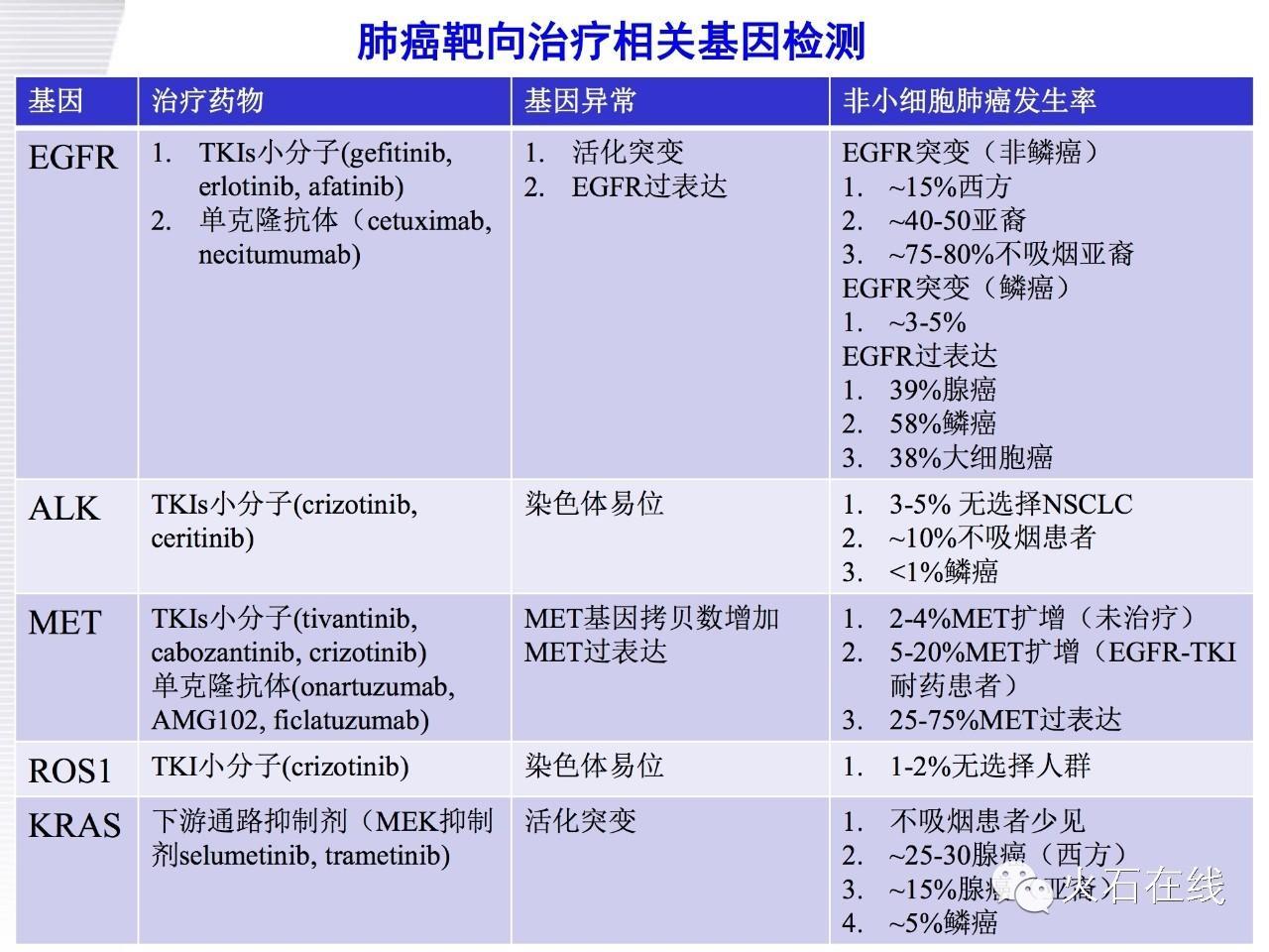 (医学文献汇报ppt)(文献汇报ppt思路)