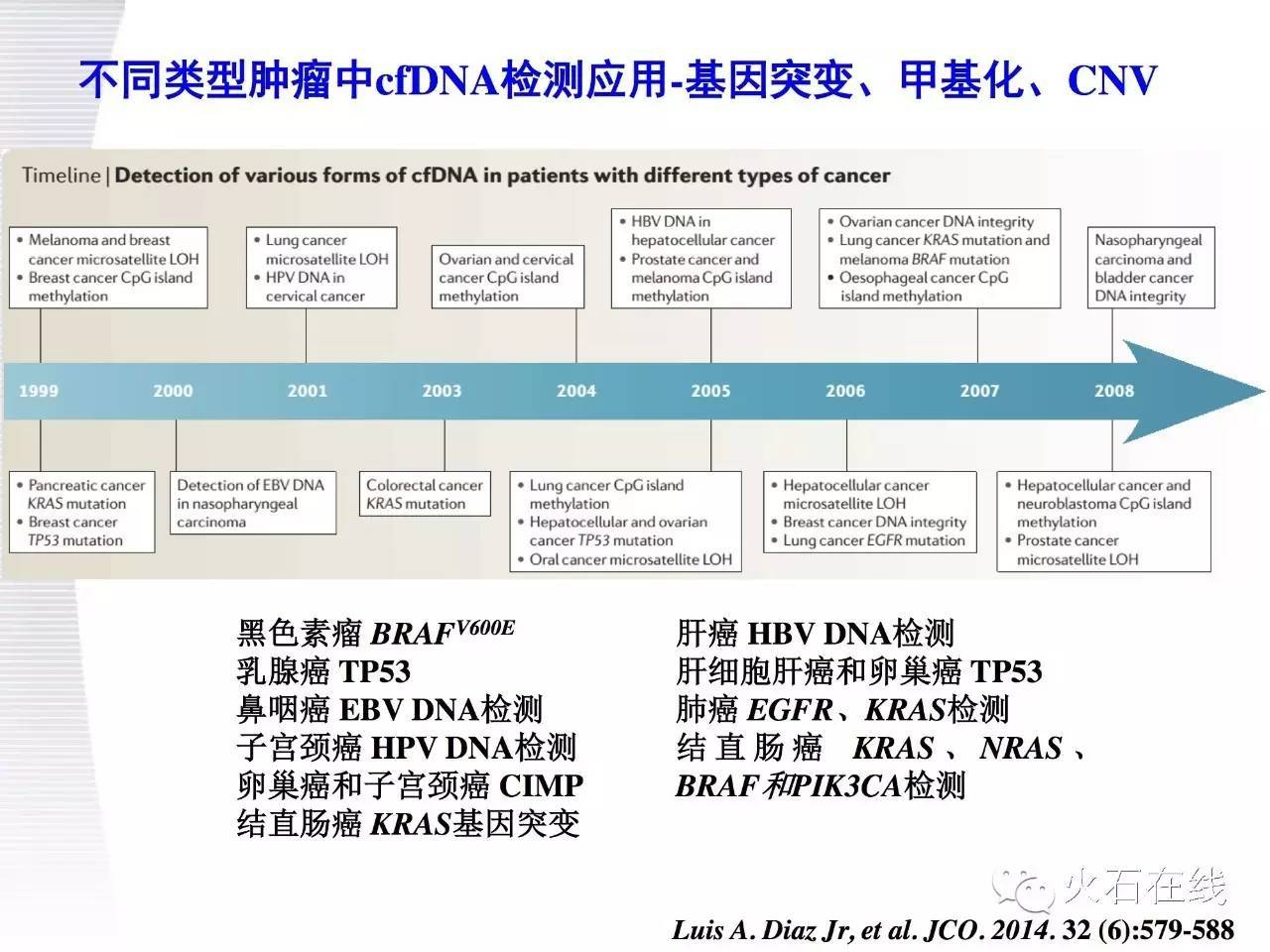 (医学文献汇报ppt)(文献汇报ppt思路)