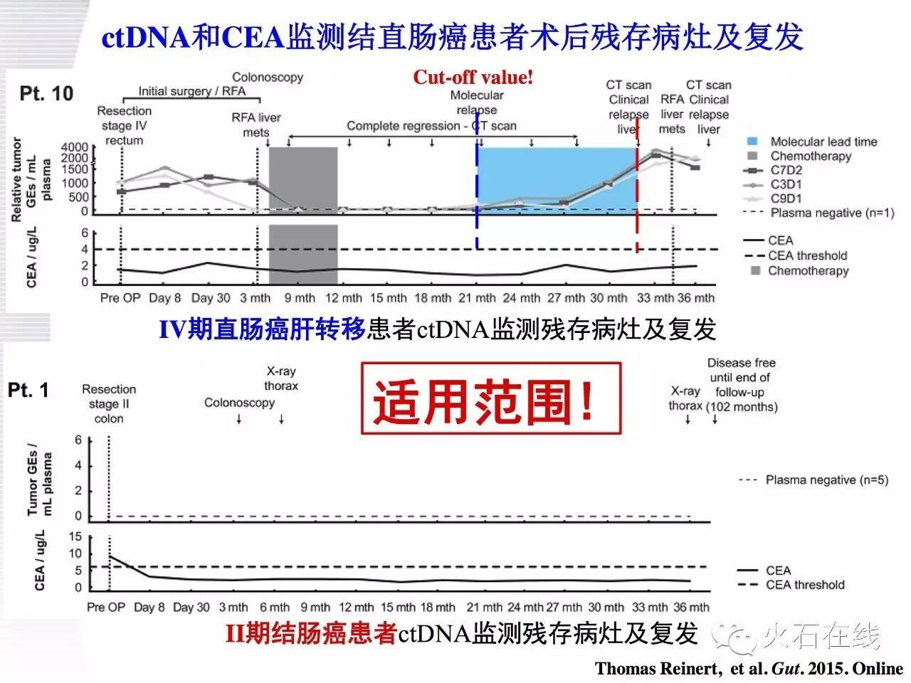 (医学文献汇报ppt)(文献汇报ppt思路)