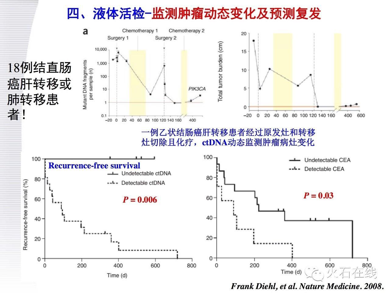 (医学文献汇报ppt)(文献汇报ppt思路)