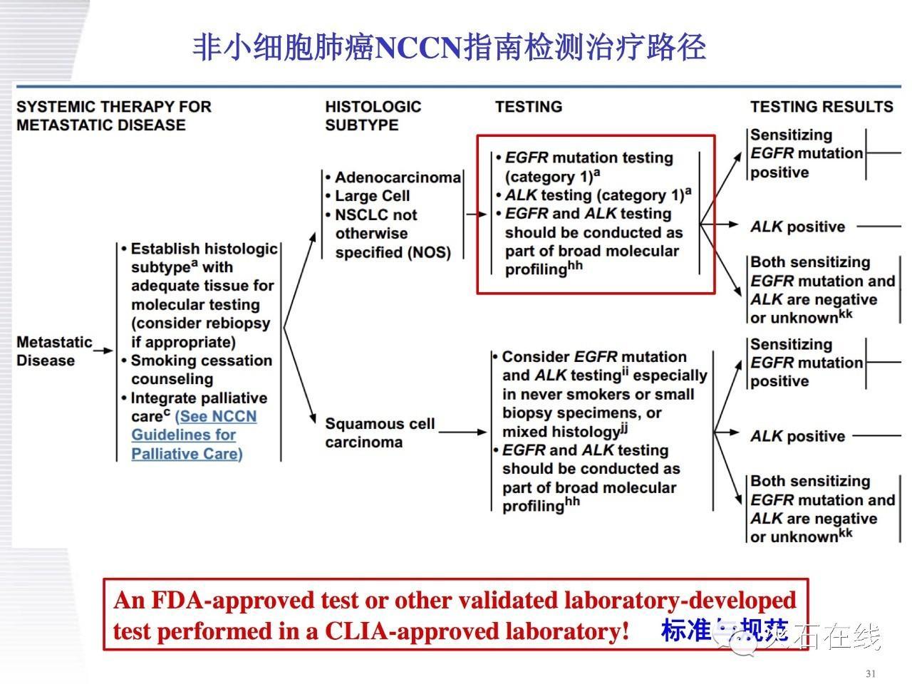 (医学文献汇报ppt)(文献汇报ppt思路)