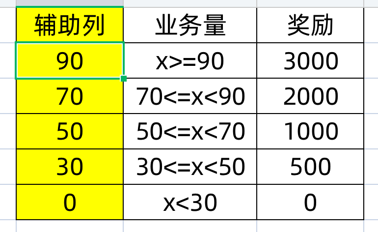 (if公式大全图解)(if的公式怎么写)