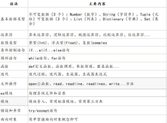 (python办公自动化案例)(python的办公自动化)