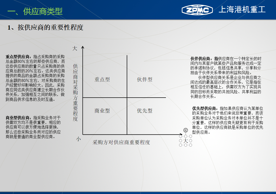 (采购工作汇报ppt)(采购工作汇报ppt怎么写)