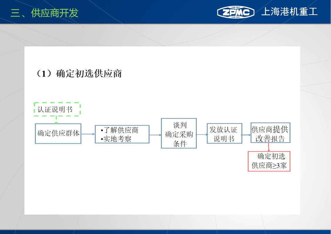 (采购工作汇报ppt)(采购工作汇报ppt怎么写)