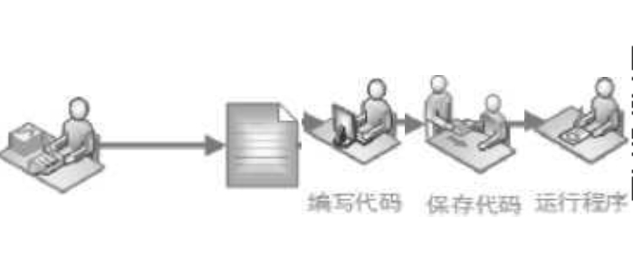 (java从入门到精通)(java从入门到精通第六版pdf下载百度网盘)