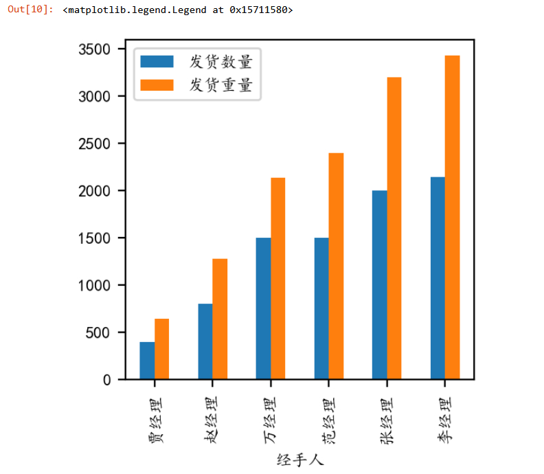 (python处理excel实例)(python处理excel数据教程)