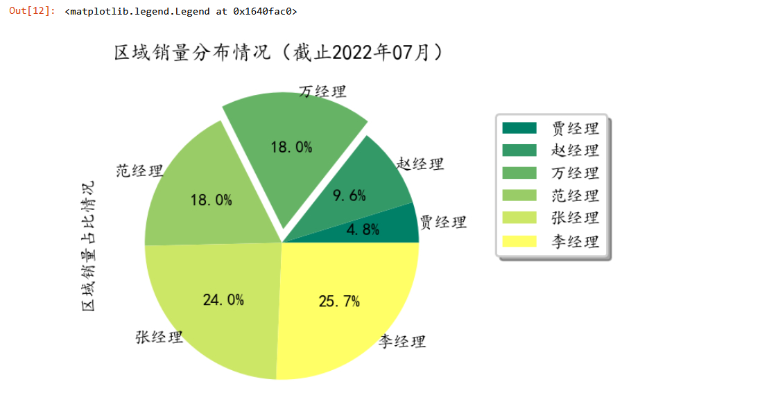 (python处理excel实例)(python处理excel数据教程)