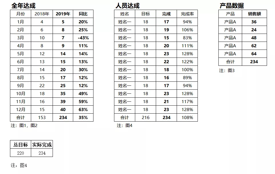 (年终总结ppt)(销售部年终总结ppt)