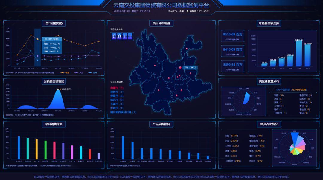 (ppt数据图表制作)(ppt图表数据分析)