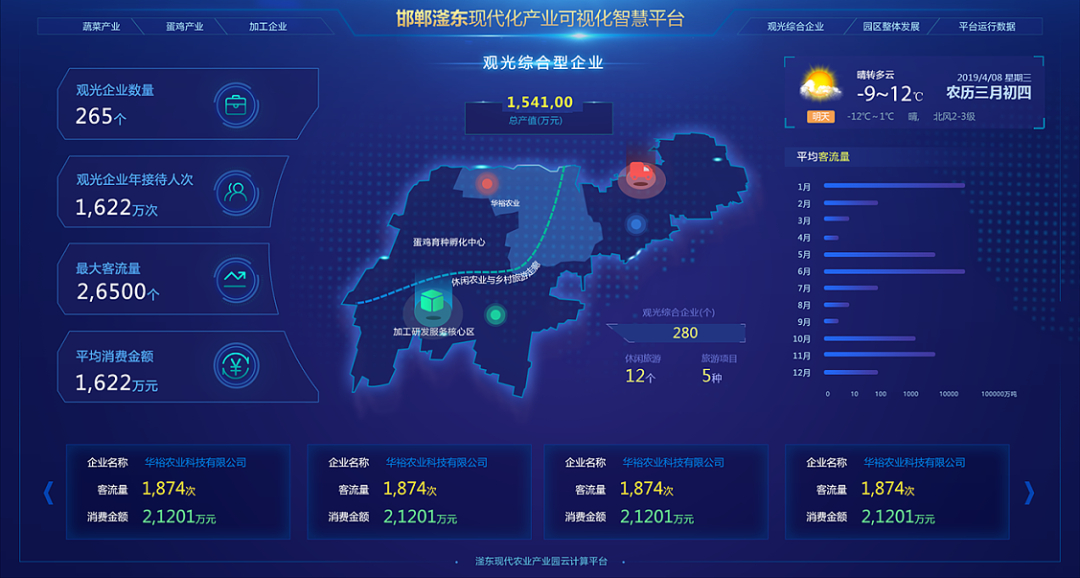 (ppt数据图表制作)(ppt图表数据分析)