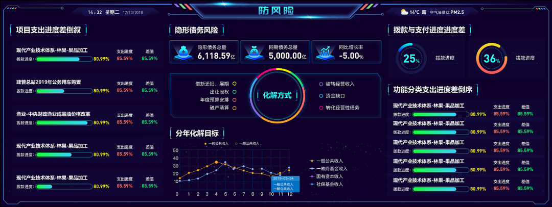 (ppt数据图表制作)(ppt图表数据分析)